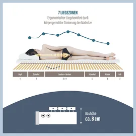 Beco Blue Royal KF verstellbar 140 x 200 cm