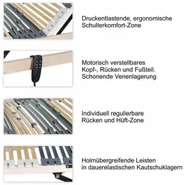Matratzen Perfekt Elektrischer Lattenrost mit Motor 120 x 200 cm