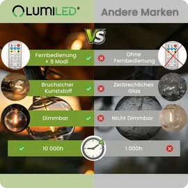 OEM Lichterkette Kunststoff 15 m 30 LEDs inkl. Fernbedienung schwarz