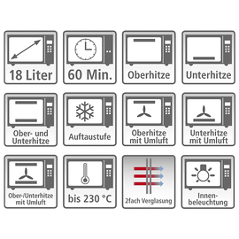 Rommelsbacher BG 1055/E