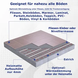 VILSTEIN Elektrische Fußbodenheizung 150W/m2 3m2 - 6m