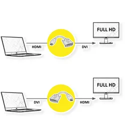 VALUE HDMI-DVI Adapter, HDMI ST / DVI-D BU