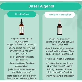 sinoplasan gmbh Omega 3 Algenöl 100 ml