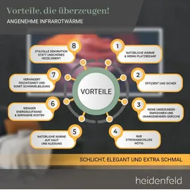 Heidenfeld Infrarotheizung HF-HP105, mit Bild, 16 Motive, 10 J. Garantie, Thermostat, Wandmontage (800 Watt, Sonnenaufgang)