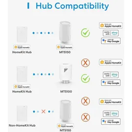 Meross MTS150H Heizkörperthermostat Smart