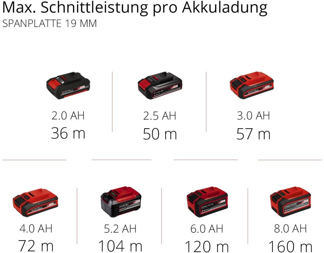 Einhell Akku-Mini-Handkreissäge TE-CS 18/89 Li Solo 18 V