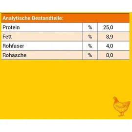 Josera Loopies mit Geflügel 150 g