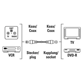 Hama Koaxialkabel 1,5 m Weiß