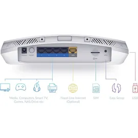 D-Link DWR-978 5G Wi-Fi Router