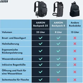 Aaron Fahrradrucksack 25 l Schwarz