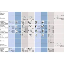 Grohe Kartusche 46048000 Keramikkartusche