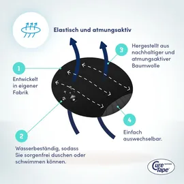 CureTape CureTape® Sensor Patch - Freestyle Libre 3 und Dexcom G7 fixierpflaster 25 St pflaster - pflaster - Wasserfeste - Stück - Ø 65mm - Schwarz