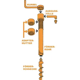 Schwaiger IQ-TOOLS Leimpumpe Easy Pump Größe 2 mit Adapter für 30 kg Gebinde