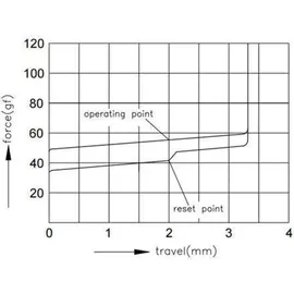 Akko V3 Pro Cream Yellow Switches, mechanisch, 5-Pin, linear, MX-Stem, 50g -