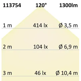 Fiai IsoLED LED Downlight 15W prismatisch 120° weiß