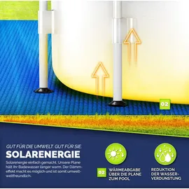 tillvex Bodenplane blau 500 cm x 300 cm