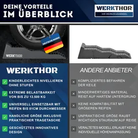 werkthor Auffahrkeile 2er Set Schwarz
