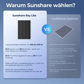 sunshare Ray Lite monokristallin 200 W