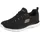 SKECHERS Summits - Leopard Spot black mesh rose gold trim 38