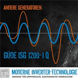 Güde Stromerzeuger ISG 1200-1 Q