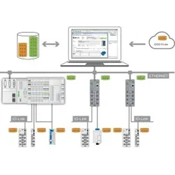Wago 2759-106/1121-1000 IO-Link Configurator, Einzellizenz, Onlineaktivierung 275910611211000