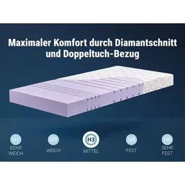 Betten-ABC KSP-1500 Deluxe 70 x 200 cm H3