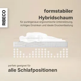RIBECO Omega 140 x 200 cm mittelfest/fest