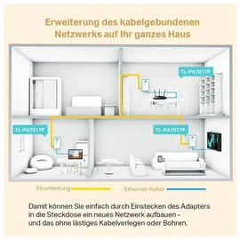 TP-Link TL-PA7017P KIT AV1000-Gigabit-Powerline-Adapter KIT mit Steckdose