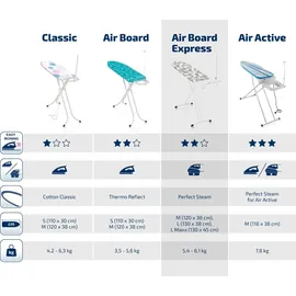 Leifheit Air Board Express M Solid rot