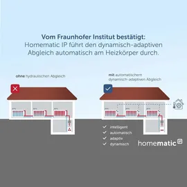 eQ-3 Homematic IP Heizkörperthermostat Evo • Pack