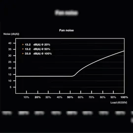 be quiet! SFX Power 3 450W (BN321)