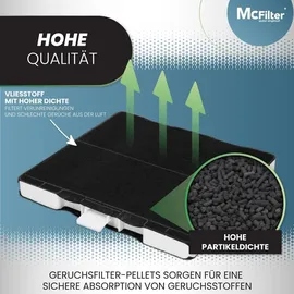 McFilter | Aktivkohlefilter für Dunstabzugshaube geeignet für Kohlefilter Bosch 00705431, 11026769, DHZ5326, Siemens LZ53250, LZ53650, Neff Z5101X1, Z5101X5, Z5105X5 Filter für Abzugshaube