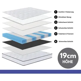 Arensberger Lisa 180 x 200 cm H2/H3