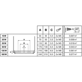 LEDVANCE Außenstrahler Aluminium 2,9 cm inkl. Bewegungsmelder weiß
