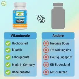 Vitamineule Creatin Monohydrat Kapseln 585 mg 250 St