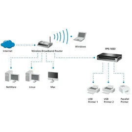 LevelOne FPS-1033 Druckserver