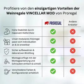 Proregal Weinregal VINCELLAR MOD HxBxT 60x12x30cm | Schmal Modul für 6 Flaschen Massives Kiefernholz Natur Holz, Kiefer, Rechteckig, 12x60x30 cm, Wohnzimmer, Regale, Weinregale