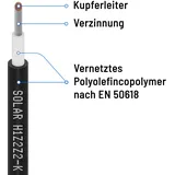 Solarkabel Solarleitung Kupfer H1Z2Z2-K 4mm2 6mm2 10mm2  METERWARE Photovoltaik