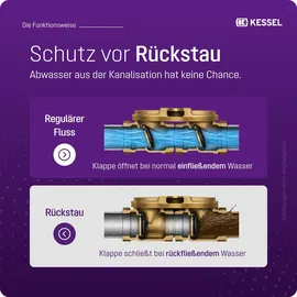 Kessel Rückstauautomat Staufix FKA 84000 DN 100-200 ohne Spitzende und Muffe
