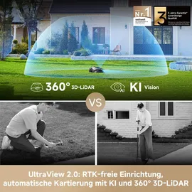 Mova LiDAX Ultra 1600 inkl. Garage