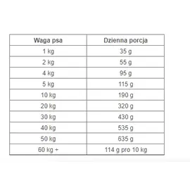 Hill's i/d Low Fat 12 kg