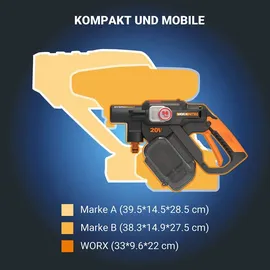Worx WG633E.9 ohne Akku