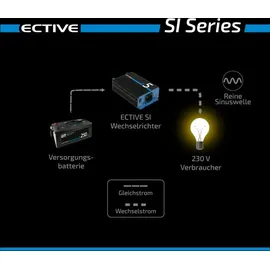 Ective SI 30 Sinus-Wechselrichter 3000W 24V
