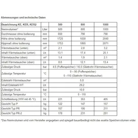 TWL Technologie KER2-800 800 Liter Hygienespeicher 180° 2 Wärmetauscher 120mm Isolierung