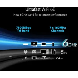 Asus RT-AXE7800 Tri-Band Router