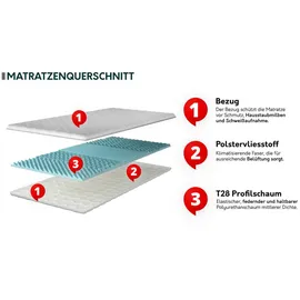 Mirjan24 Topper Weiß, Textil, H2, Beidseitig verwendbar, Profilschaum (Liegefläche: 80x200 cm, Schlafzimmer, Matratzen Shop, Matratzenzubehör, Topper