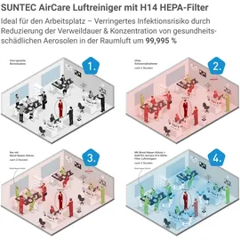 Suntec Wellness AirCare 1000 VirusEx H14 Ion