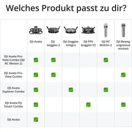 DJI Avata Explorer Combo