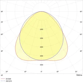 RIDI Homelight Ridi-Leuchten LED-Geräteträger VLGFP1501 #1551008SW