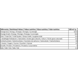Ahoj-Brause Frigeo Brause Brocken Ahoj Brause 200 Stück